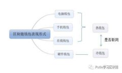 币圈TP钱包粉红锁锁仓详细