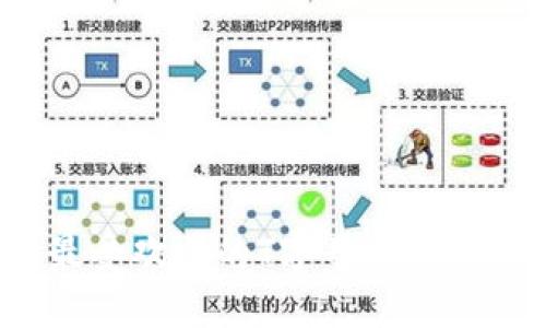 2023年最受欢迎的T字母开头交易所推荐
