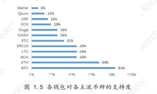 TP钱包无法下载的解决方案和常见问题解析