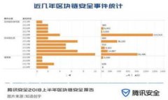 如何将TP钱包中的数字货币