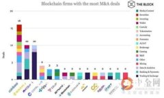 如何使用TP钱包兑换BNB：全面指南