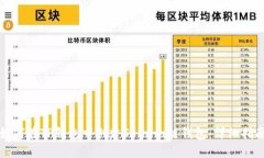 如何在TP钱包中创建Solana链钱包：详细指南