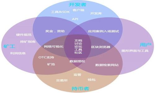 

如何连接TP钱包：详细指南与实用技巧