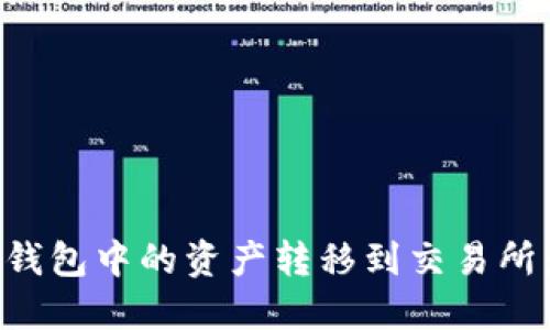 如何将TP钱包中的资产转移到交易所：详细指南