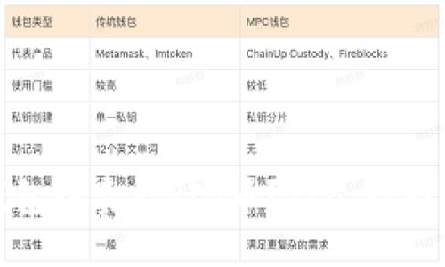 如何在TP钱包中卖出PIG币？详尽指南与操作步骤