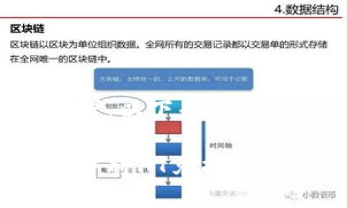 考虑到您的要求，以下是我为您设计的内容:

如何在TP钱包中将HT兑换为BNB：全面指南