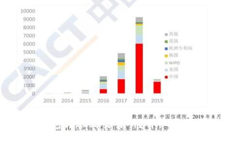 如何将TP钱包转账到交易所？详细步骤与注意事项