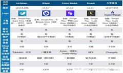 TP钱包官方版下载：便利的