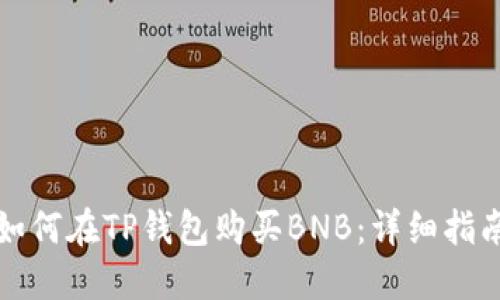 如何在TP钱包购买BNB：详细指南