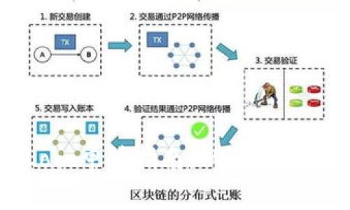 TP钱包代币Logo申请指南：从设计到审核的全流程