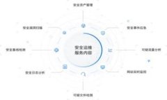 TP冷钱包官网入口：保护你