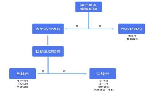 如何使用TP钱包制作自己的冷钱包：全面指南与技巧