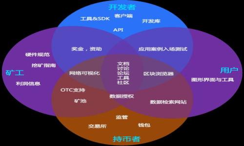 

TP钱包下载官网网址及使用指南