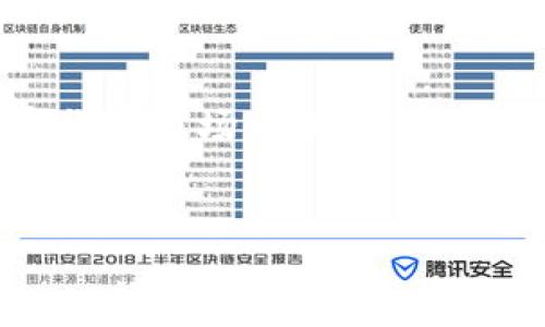 
  为什么TP钱包的余额不再变化？详解常见问题  / 
 guanjianci TP钱包, 钱包余额, 加密货币, 交易失败  /guanjianci 
```

### 内容主体大纲

1. **引言**
   - 介绍TP钱包的基本功能
   - 余额不动可能的引起的用户困惑

2. **TP钱包的工作原理**
   - 钱包的基本概念
   - TP钱包如何与区块链交互

3. **余额不动的原因**
   - 交易未确认
   - 网络拥堵
   - 账户异常
   - 钱包版本更新

4. **如何检查余额是否正常**
   - 查看交易记录
   - 使用区块浏览器
   - 确认网络状态

5. **解决余额不动问题的方法**
   - 检查网络连接
   - 更新钱包应用
   - 重新刷新或重启钱包
   - 联系客服支持

6. **预防措施**
   - 了解市场动态
   - 定期检查账户安全
   - 保持钱包软件的更新

7. **结论**
   - 余额不动的问题常见且可解决
   - 鼓励用户保持警惕

### 引言

在数字货币快速发展的今天，钱包的使用显得尤为重要。其中TP钱包因其界面友好、多功能受到广泛欢迎。但有用户反馈称，他们的TP钱包余额似乎停滞不动，这不仅令人困惑，同时也可能造成财务损失。面对这种情况，我们需要深究其原因，以便及时找到解决方案。

### TP钱包的工作原理

钱包的基本概念
加密货币钱包并不是传统意义上的“钱包”，而是存储公钥和私钥的一种工具，它能够让用户进行加密货币的转账、接收和管理。TP钱包作为一种数字资产管理工具，可以安全地存储用户的各种加密货币资产。

TP钱包如何与区块链交互
TP钱包通过对接各种区块链网络，如比特币、以太坊等，来处理交易。在用户发起交易时，钱包会将交易信息打包成一个“交易数据包”，然后通过区块链网络进行广播。这一过程中涉及复杂的加密算法和网络交互。

### 余额不动的原因

交易未确认
在区块链网络中，每一笔交易都需要获得矿工的确认。若交易长时间未被确认，钱包余额亦不会变化。通常这种情况多发生在网络拥堵或交易费用设置过低时。

网络拥堵
当区块链网络上有太多交易时，交易确认时间可能会延长。用户可以查看当前网络的拥堵情况，以决定是否需再次提交交易或调整手续费。

账户异常
偶尔技术问题或系统故障可能会导致账户状态不正确。这种情况较为少见，但若出现，请及时联系TP钱包客服。

钱包版本更新
如果用户未及时更新TP钱包到最新版本，可能会导致余额无法实时更新。因此，定期检查和更新钱包版本是一个好习惯。

### 如何检查余额是否正常

查看交易记录
TP钱包设有交易记录功能，用户可以在钱包内查看最近的交易，以此确认余额变动的情况。

使用区块浏览器
区块浏览器是一种公共服务，允许用户实时查看某个地址的交易历史。输入你的钱包地址，可以检查余额和未确认的交易状态。

确认网络状态
用户可以通过官方渠道查看TP钱包及其服务的最新状态，确保没有出现大规模的网络问题。

### 解决余额不动问题的方法

检查网络连接
网络连接不稳定会影响钱包与区块链的交互，因此确保网络畅通是解决问题的一步。

更新钱包应用
使用最新版本的TP钱包可提高其性能和安全性。用户应定期检查是否有可用的更新。

重新刷新或重启钱包
重新刷新钱包可以强制钱包与区块链重新建立联系，通常可以解决余额不动的问题。

联系客服支持
如果以上方法不能解决问题，建议联系TP钱包的客服寻求帮助。提供详细的问题描述可以加快解决速度。

### 预防措施

了解市场动态
用户应保持对市场动态的关注，以便在交易过程中适时作出调整。

定期检查账户安全
定期更换密码、启用双重认证等安全措施，可以保障用户资金的安全。

保持钱包软件的更新
只有使用最新版本的钱包软件，才能避免由于版本问题造成的各种困扰。

### 结论

余额不动的问题在TP钱包中并不少见，但大多数情况下是可以被解决的。希望通过本文，用户能够找到合适的方法来应对这一问题，同时保持对自己财产的警惕。加密货币是一个迅速发展的领域，用户需时刻关注自身的资金安全与合理管理。

### 相关问题探讨

1. **TP钱包的安全性如何？**
2. **TP钱包支持哪些加密货币？**
3. **如何选择适合的交易手续费？**
4. **在TP钱包中如何进行资产转移？**
5. **TP钱包的恢复功能是怎样的？**
6. **为什么选择TP钱包而不是其他钱包？**

### 问题1: TP钱包的安全性如何？

TP钱包的安全机制
TP钱包作为一家知名的数字货币钱包，在安全性方面投入了大量资源。它采取了多重安全措施，比如冷存储、加密技术及多重签名等，以确保用户资产的安全性。

冷存储与热存储
冷存储是指将资产离线保存，降低被黑客攻击的风险。TP钱包会将大部分用户资产保存在冷存储中，确保在系统发生故障的情况下仍能保护用户资金。

加密技术的应用
TP钱包使用高强度的加密算法来保护用户的私钥和敏感数据。这些信息在传输过程中会经过加密，确保在网络上传输的安全。同时，用户的私钥则不会被TP钱包的服务器存储，保护用户的隐私和财产安全。

多重签名
为了提升安全性，TP钱包支持多重签名功能。用户在进行大额交易时，需要经过多方验证，才能完成转账操作。这一功能能够有效防止单点故障和被盗风险。

安全提醒与更新
TP钱包定期进行安全审计，并根据最新的安全威胁进行更新。用户在使用钱包时，也会收到安全提醒，以提高警惕。

用户的安全责任
尽管TP钱包采取了多种安全措施，用户仍需对自己的账户安全负责。建议开启双重认证，定期更改密码，并注意保存私钥和助记词，绝不可随便分享给任何人。只有用户与钱包共同努力，才能进一步降低风险。

### 问题2: TP钱包支持哪些加密货币？

支持的主要加密货币
TP钱包支持多种主流的加密货币，包括比特币（BTC）、以太坊（ETH）、莱特币（LTC）、狗狗币（DOGE）等。用户可以在一个钱包中管理多种资产，方便快捷。

ERC20代币支持
除了主流加密货币，TP钱包还支持大量的ERC20代币。用户可以方便地进行代币的接收、转账和交易，这使得TP钱包成为寻找新的加密投资的用户的理想选择。

多链支持
TP钱包不仅限于单一链的支持，用户可以在一个平台上操作多条区块链，如ETH、BSC、HECO等，这降低了用户在多个钱包之间切换的繁琐。

资产兑换功能
TP钱包内置的资产兑换功能，使用户能在不同的币种之间进行转换。这种功能显著提高了用户资产的灵活性，随时满足需求。

持续更新与拓展
TP钱包积极拓展支持的加密货币范围，根据市场需求和用户反馈，定期增加新的货币和代币，确保用户获取最新最热门的加密资产。 

总结
TP钱包的广泛支持为用户提供了多样化的投资选择，用户无需分散资金在多个钱包管理，为投资加密货币带来了极大的便利。

### 问题3: 如何选择合适的交易手续费？

交易手续费的重要性
在进行加密货币交易时，手续费是不可忽视的一个因素。合适的交易手续费不仅能影响交易的速度，还能直接影响交易是否成功。因此，选择合适的手续费是每个投资者的必修课。

了解手续费的组成
手续费通常由矿工费和网络费用组成。矿工费是奖励给矿工进行交易验证的费用，而网络费用则取决于当前网络的拥堵情况。了解这些组成部分有助于用户合理规划手续费。

交易手续费与交易速度的关系
在网络拥堵时，设置过低的手续费可能导致交易长时间未被确认，甚至交易失败。因此，用户需要根据目前网络的实际情况来选择合适的手续费，以确保交易能快速成功。

参考市场行情
用户可以通过一些区块链浏览器查看实时的交易手续费市场行情，并根据这些数据进行调整。例如，某个时段的支付矿工费较高，用户可以适当提高自己的手续费以确保交易不会被延迟。

合理设置              交易手续费
一般来说，用户可以根据自己的需求设置手续费。例如，若用户希望快速完成交易，建议选择稍高的手续费；若用户不急于交易，可以选择市场均价的手续费，从而节省成本。很多钱包会根据网络情况提供 