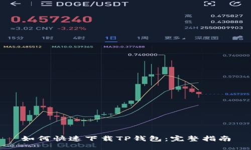 如何快速下载TP钱包：完整指南