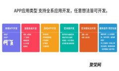 网页如何解决TP钱包创建钱