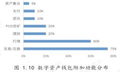 TP钱包没有矿工费怎么办？