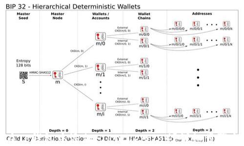
如何在TP钱包中添加FIL（Filecoin）？详细步骤与解析