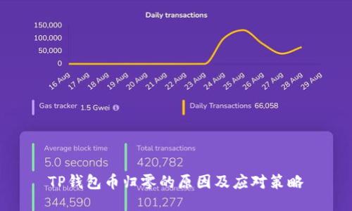 TP钱包币归零的原因及应对策略