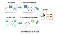 TP钱包一直确认中？解决方
