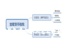 如何在TP钱包中切换浏览器