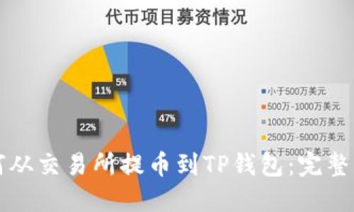 如何从交易所提币到TP钱包：完整指南
