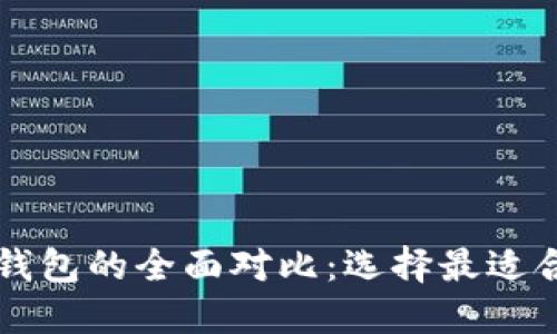 思考和关键词


PT钱包与Plus钱包的全面对比：选择最适合你的数字钱包