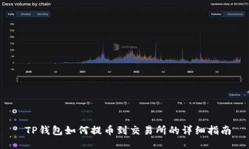  TP钱包如何提币到交易所的详细指南