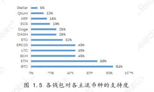 TP Token钱包官方下载：安全便捷的数字资产管理工具