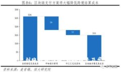 TP钱包币转出到账时间详解：影响因素及常见问题