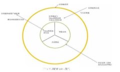 如何高效解决TP占内存问题