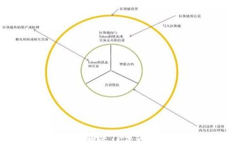 
如何高效解决TP占内存问题性能