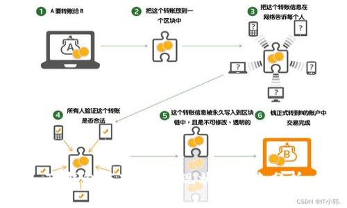 TP钱包与Xswap：现状与未来分析
