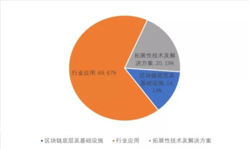 2023年区块链与比特币投资分析：哪个更值得关注？