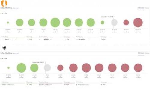在TP钱包（Trust Wallet）中，如果您发现某个代币旁边有一个感叹号，通常是由于该代币的状态需要引起关注。这可能表示该代币未能正确加载，或存在某些重要信息需要您注意。下面是一些步骤，您可以尝试移除感叹号：

### 步骤1：检查网络连接
首先确保您的设备连接到互联网。有时候网络不稳定可能会导致代币信息未能正确加载。在保持良好网络连接的情况下，关闭并重新打开TP钱包应用，以刷新代币列表。

### 步骤2：更新TP钱包
确保TP钱包是最新版本。访问您设备的应用商店，检查是否有可用的更新。如果有，请更新应用程序以解决可能出现的兼容性问题。

### 步骤3：检查代币合约地址
如果您手动添加了代币，请再次确认您输入的合约地址是否正确。错误的合约地址会导致感叹号的出现。可通过官方网站或可信的信息来源来获取正确的合约地址。

### 步骤4：重新添加代币
如果代币信息仍然无法正确显示，您可以尝试删除该代币并重新添加。进入TP钱包的“钱包”部分，找到该代币，选择删除。然后使用正确的合约地址重新添加该代币。

### 步骤5：检查安全性及警告信息
某些代币因存在安全风险而显示警告标志。在这种情况下，确保您先了解该代币的安全性信息。访问代币的官方社区或论坛，确认其是否存在潜在的安全问题。

### 步骤6：联系TP钱包支持
如果问题仍然存在，建议联系TP钱包的官方支持团队。提供具体的问题描述和代币信息，以便他们为您提供更为精确的帮助。

### 总结
感叹号通常是一个警示，需要用户关注代币的状态。通过上述步骤，您可以有效地解决感叹号的问题。如果您仍然无法解决，寻求专业支持总是一个明智的选择。

希望这些步骤能帮助您移除TP钱包中的感叹号。如有其他疑问，请随时询问！