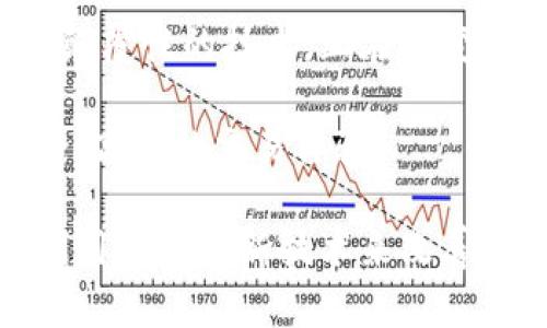 jiaoti区块链与行云币的区别：深入理解数字货币的本质/jiaoti
区块链,行云币,数字货币,加密技术/guanjianci

引言
近年来，区块链技术和数字货币的兴起引发了全球范围内的热议。无论是在技术圈还是投资领域，各种与区块链及数字货币相关的概念层出不穷，其中行云币作为一个特定的数字资产，其与区块链的关系及本质区别逐渐成为大众关注的焦点。

一、区块链的基础知识
区块链技术的应用自比特币问世以来逐步扩展，它的核心特点包括去中心化、不易篡改和透明性。区块链可以被视为一个分布式的数据库，所有数据以“区块”为单位相连形成链条，每个区块中包含了一组交易记录。

h41. 区块链的构成要素/h4
ul
    listrong去中心化：/strong区块链的最显著特点是其去中心化的结构，避免了单一节点的故障导致整个系统崩溃。/li
    listrong不可篡改性：/strong数据一旦写入区块链后，难以被修改，确保数据的真实性和可靠性。/li
    listrong透明性：/strong所有参与者均可查看区块链上的交易记录，但参与者的身份信息则是匿名的。/li
/ul

h42. 区块链的应用场景/h4
除了数字货币，区块链技术在供应链管理、智能合约、身份认证等领域也得到了广泛的应用。

二、行云币的简介
行云币（XCloud Coin）是一种新兴的数字货币，旨在通过区块链技术为用户提供更高效、安全的金融服务。行云币的设计理念集中在如何传统金融体系的不足，尤其是在跨境支付和微支付场景中的应用。

h41. 行云币的特性/h4
ul
    listrong高效性：/strong行云币基于区块链技术，能够实现快速交易，降低交易时间成本。/li
    listrong安全性：/strong通过加密技术保障用户资产安全，提供多重身份验证。/li
    listrong用户友好：/strong行云币的用户界面直观易懂，适合各类用户使用。/li
/ul

h42. 行云币的应用场景/h4
行云币不仅可用于在线支付，还可作为智能合约的支付媒介，赋能其他区块链应用。

三、区块链与行云币的区别
尽管行云币是基于区块链技术的一种数字货币，但它们之间存在着本质的区别。

h41. 技术层面的差异/h4
区块链作为一种底层技术，支持无数种数字资产和应用的创造，而行云币则是建立在特定区块链平台上的数字货币，其范围与功能相对更为狭窄。

h42. 功能和目标的区别/h4
区块链的目标是实现去中心化的数据记录，而行云币的目标则是通过这些技术优势，提供更好的金融服务体验。

四、如何选择合适的数字资产
在数字资产上，用户应该采取谨慎的方法，考虑自身需求和资产的风险，实现资产的合理配置。无论是投资区块链技术还是持有行云币，都需要进行充分的调研。

h41. 风险提示/h4
由于市场的不确定性，投资者在选择数字资产时要注意市场波动和技术的成熟度。

h42. 策略建议/h4
在进行投资时，可以考虑将资金分散配置到多个数字资产中，以降低风险。

总结
通过对区块链及行云币的全面解析，我们可以更加清晰地认识到这两者之间的关系与区别。区块链作为一项颠覆性的技术，正在改变我们的生活方式，而行云币作为一种数字资产，亦将在数字经济时代中发挥重要作用。

未来，区块链技术将更为普及，行云币等数字货币也将伴随技术进一步迭代而不断发展，为用户提供更为安全、高效的交易体验。

记得当阳光洒在窗台木桌上，空气中充满了新鲜咖啡的香气时，我们不仅在享受生活的美好，也在思考如何利用这些创新技术来改善生活。每一笔交易、每一次投资，都是在为未来的可能性铺路。