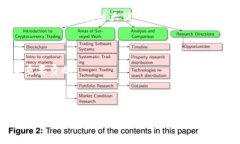 福建作为数字经济和区块