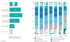 bianoti扣子币：新时代区块