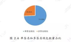 TP钱包如何支持XRP及2023年
