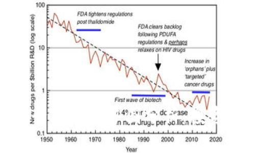 最新区块链与银行股市走势图分析：投资者如何把握趋势