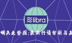 区块链明天走势图：最新