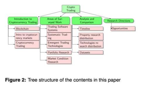 青海最新区块链发展动态与未来前景分析