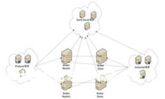 2023年最新区块链新闻分享