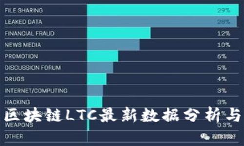  2023年区块链LTC最新数据分析与投资前景