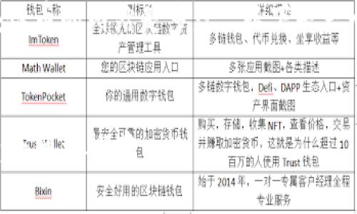 关于您提出的问题“查看区块链币的网站是多少”，以下是一个的、相关关键词及大纲内容。


2023年最耐用的区块链币查看网站推荐