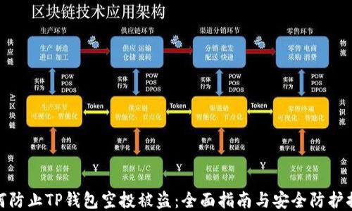 
如何防止TP钱包空投被盗：全面指南与安全防护措施