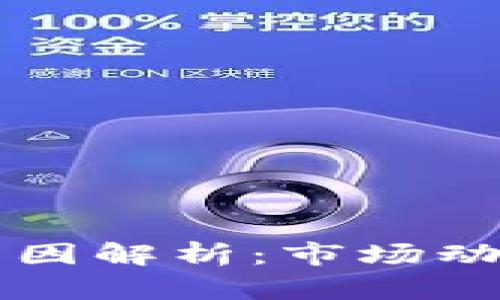 区块链币涨跌原因解析：市场动态与投资者心理