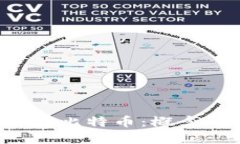 深入理解区块链和比特币