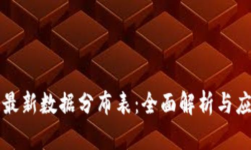 区块链最新数据分布表：全面解析与应用前景