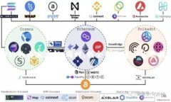 我可以为您提供关于TP钱包